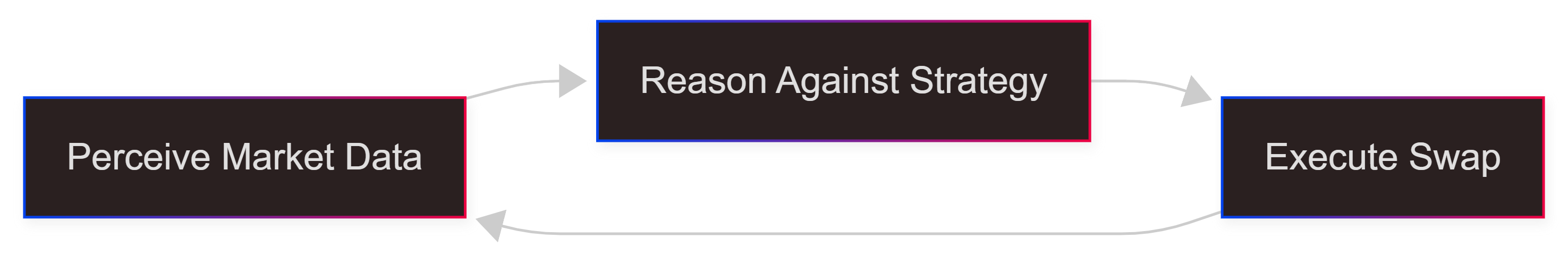 Agent Loop Flowchart